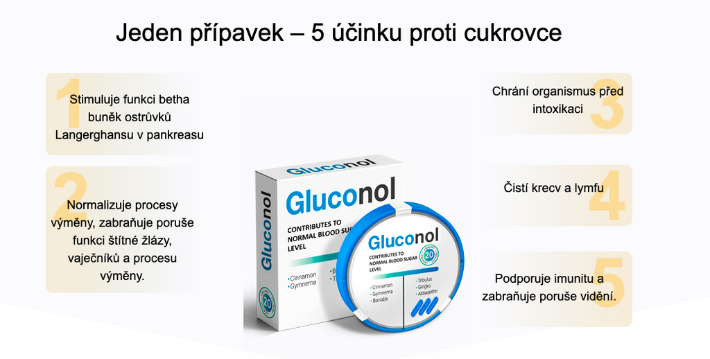 GLUCONOL